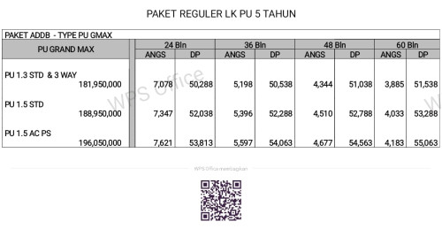 foto Daihatsu Dumai