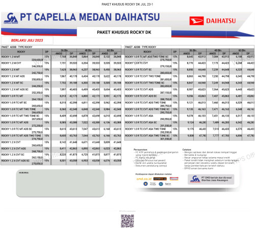 foto Daihatsu Dumai